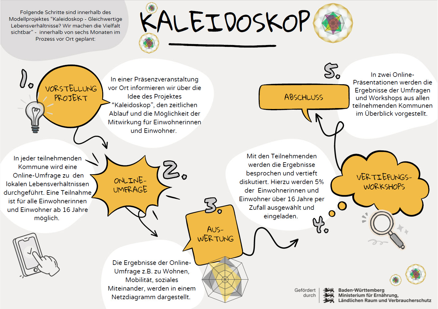 Grafik Kaleidoskop