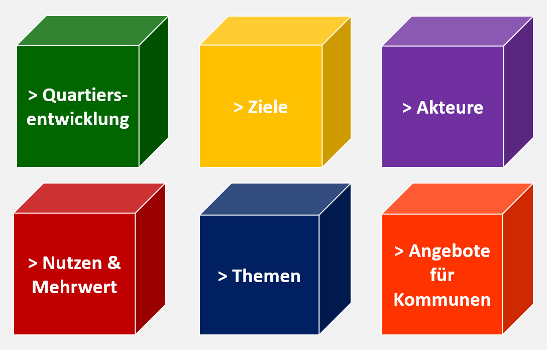 Bausteine Quartiersentwicklung